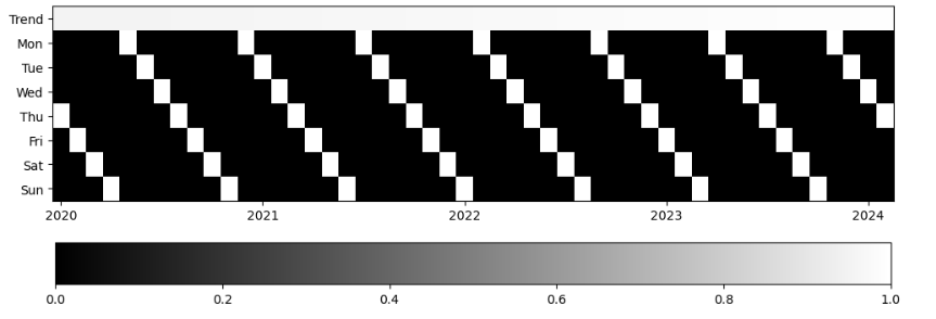 – COVID Seasonality, Trend